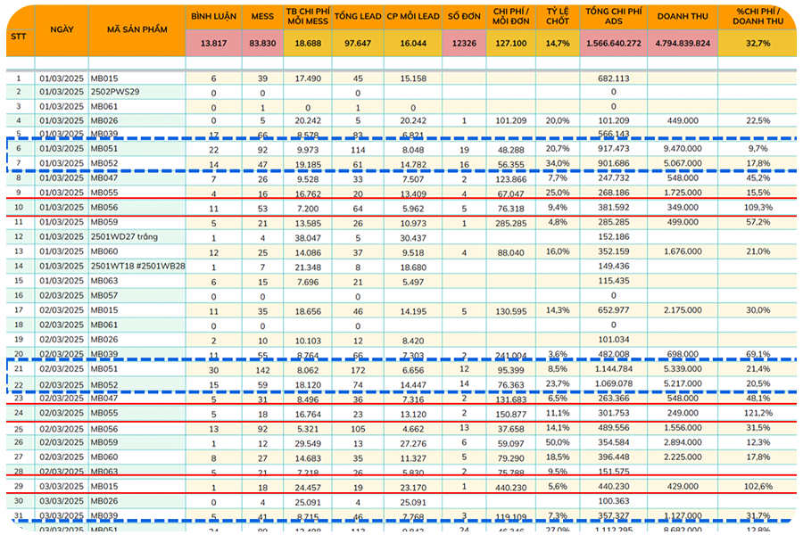 Dashboard minh hoạ luồng Make → CMS